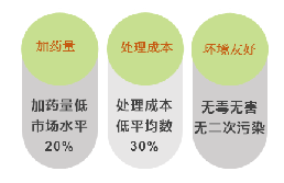 传统钙法除氟与清源®除氟剂除氟原理的区别