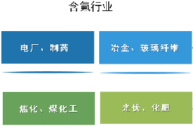 长隆科技告诉您为什么要除氟？