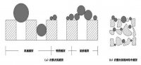 啥是膜分离技术？