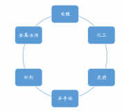 含氟废水的来源与处理技术的介绍