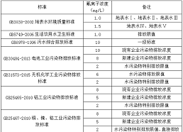 氟污染的来源与解决方法