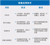 含氟废水处理选用清源牌除氟剂CL-1型