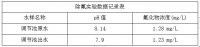 调节池进出水除氟试验