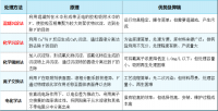 在高要求、严标准的政策下，如何高效稳定除氟？