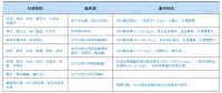 含氟废水处理如何使用除氟剂