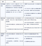 氟化物超标如何处理至1mg/L以下