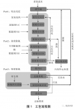 含氟废水采用钙法沉淀+高效除氟系统工艺组合处理